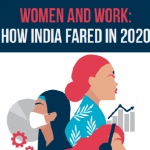 Women and Work: How India fared in 2020