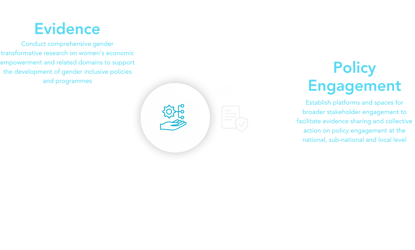 Implementation